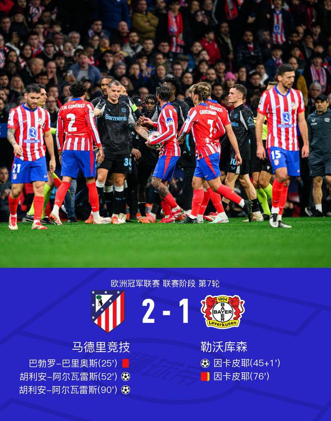 馬競(jìng)2-1勒沃庫(kù)森，阿爾瓦雷斯雙殺逆轉(zhuǎn)