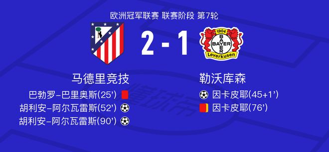 馬競(jìng)VS勒沃全場(chǎng)數(shù)據(jù)：射門5-13，射正2-4。